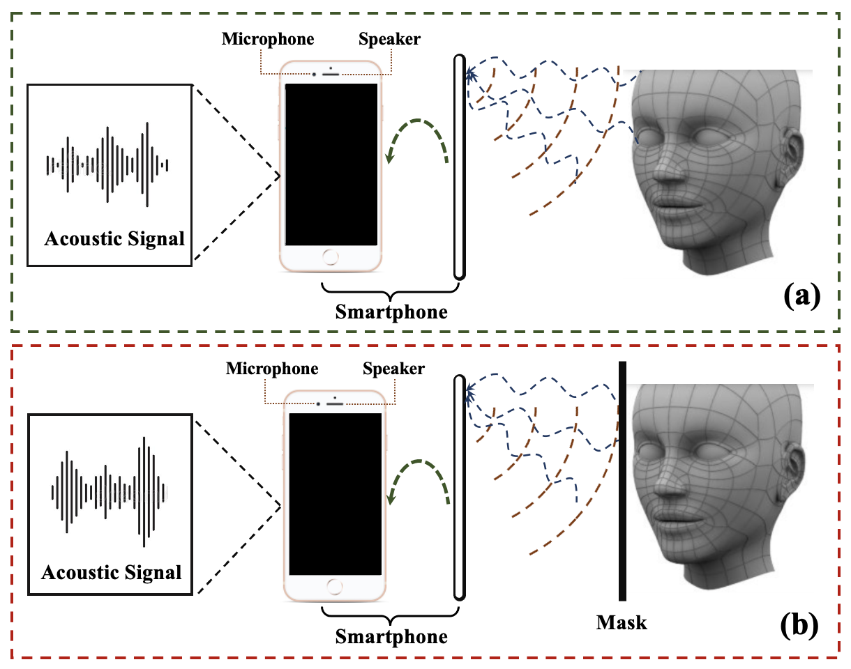 Echo-FAS: Acoustic-based Face Anti-Spoofing 1